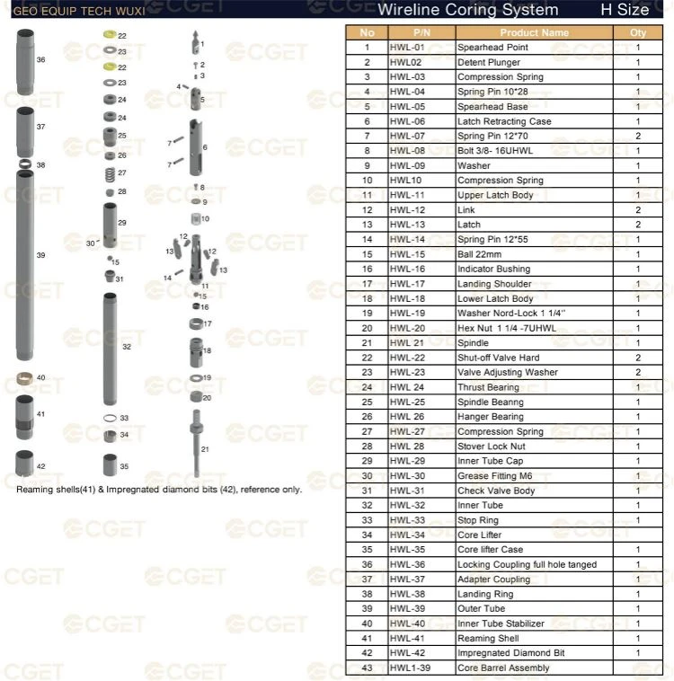 Standard Wireline Coring System H Size Standard Wireline Coring System H Size