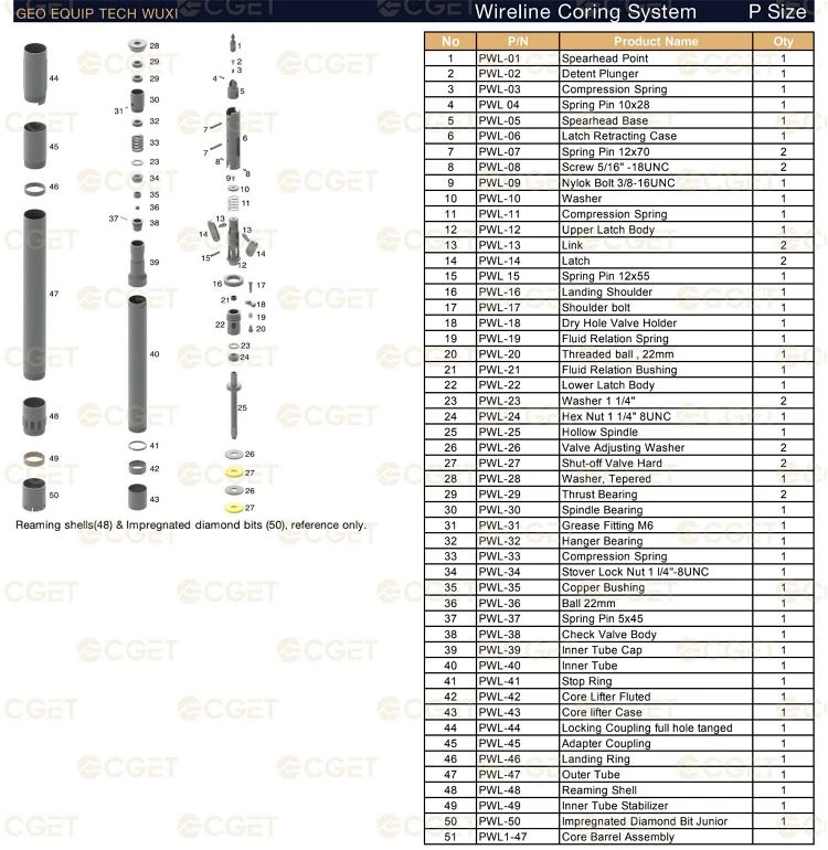 Standard Wireline Coring System P Size
