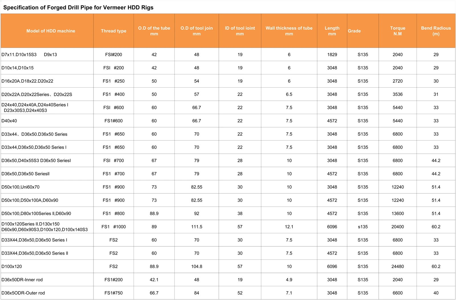 CGET HDD tools Sheet3-2 CGET HDD tools Sheet3-2